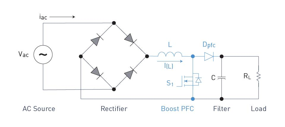 8 Switching Power Supply Topologies Explained: Which SMPS Design Is Best for Modern Electronics? - When power levels continue increasing, bridge-based topologies become increasingly important.