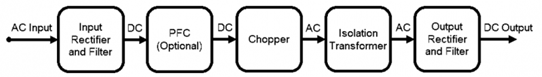 AC/DC Power Conversion in Three Stages: Rectification, PFC, and Isolation - Overview