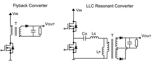 AC/DC Power Conversion in Three Stages: Rectification, PFC, and Isolation - Stage 3: isolated DC/DC conversion sets the output and safety boundary