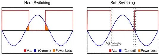 AC/DC Power Conversion in Three Stages: Rectification, PFC, and Isolation - Stage 3: isolated DC/DC conversion sets the output and safety boundary