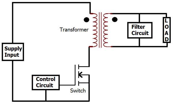 Flyback vs Forward Converter: Which Is the Better Choice for Modern Isolated Power Supplies in 2026? - Why Is Transformer Design Often the Real Difference Between Good and Bad Power Supplies?