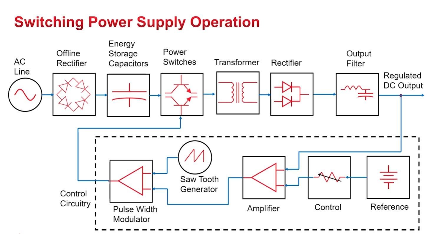 How Do AC/DC Switching Power Supplies Work? - Why Have AC/DC Switching Power Supplies Become Essential in Modern Electronics?