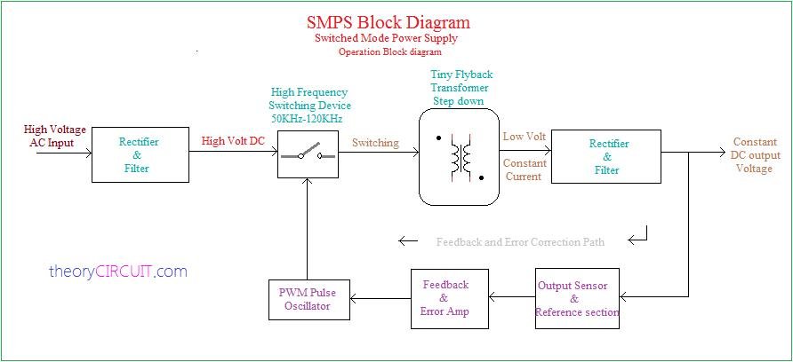 How Do Discrete Components Shape the Performance of Switching Power Supplies? - Why Have Switching Power Supplies Become the Industry Standard?