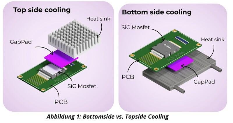 How Do Discrete Components Shape the Performance of Switching Power Supplies? - Typical Internal Structure of an SMPS