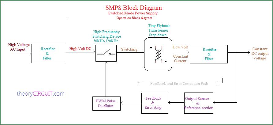 How Do Discrete Components Shape the Performance of Switching Power Supplies? - Where Are IGBTs Still Used in Power Electronics?