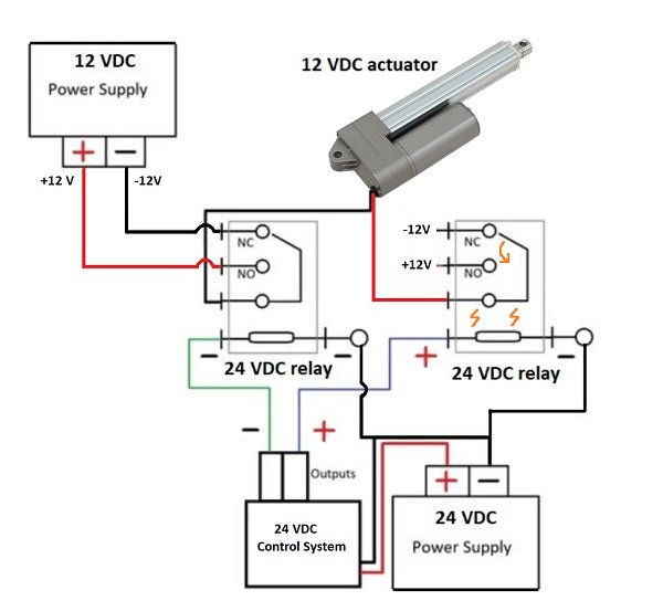 How Do You Really Choose the Right Power Supply for Industrial Automation Systems? (A Practical Guide for PLCs, Sensors, and Motors) - What ensures that all of these components work reliably together, every second of the day?