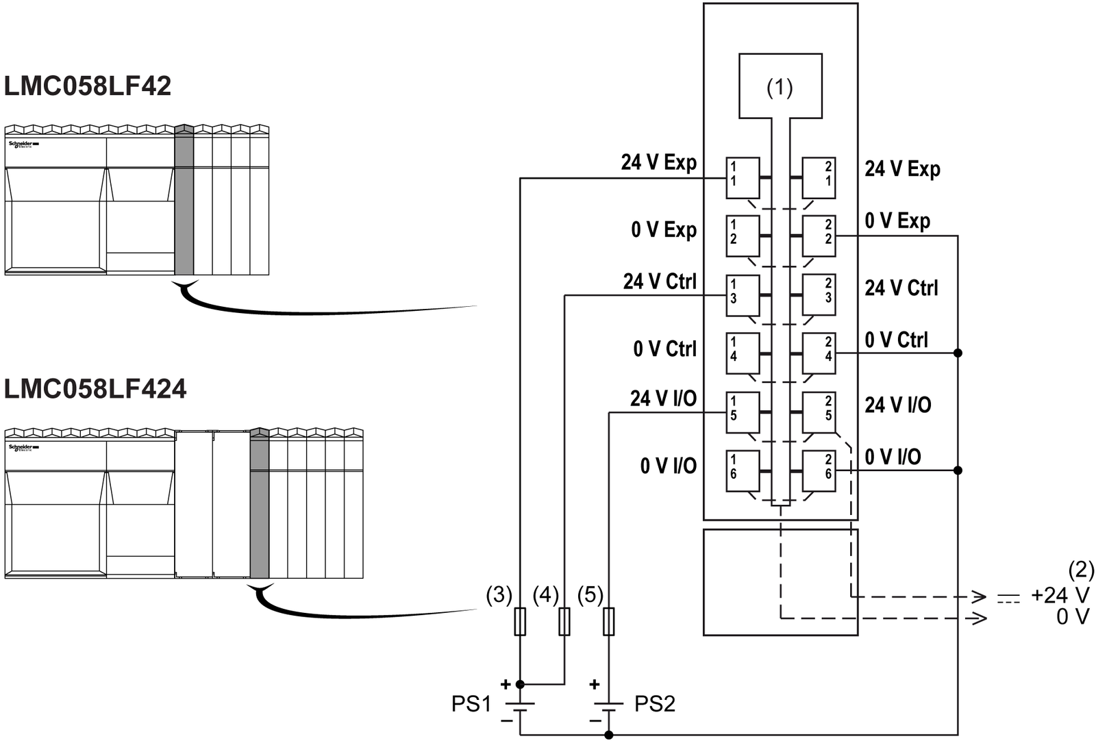 How Do You Really Choose the Right Power Supply for Industrial Automation Systems? (A Practical Guide for PLCs, Sensors, and Motors) - Centralized or Distributed Power: Which Architecture Is More Reliable?