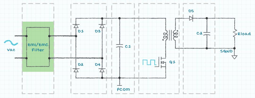 How Does a 24V Switching Power Supply Work? A Complete Industrial SMPS Guide for Engineers and Automation Systems - Bridge Rectification and High-Voltage DC Conversion