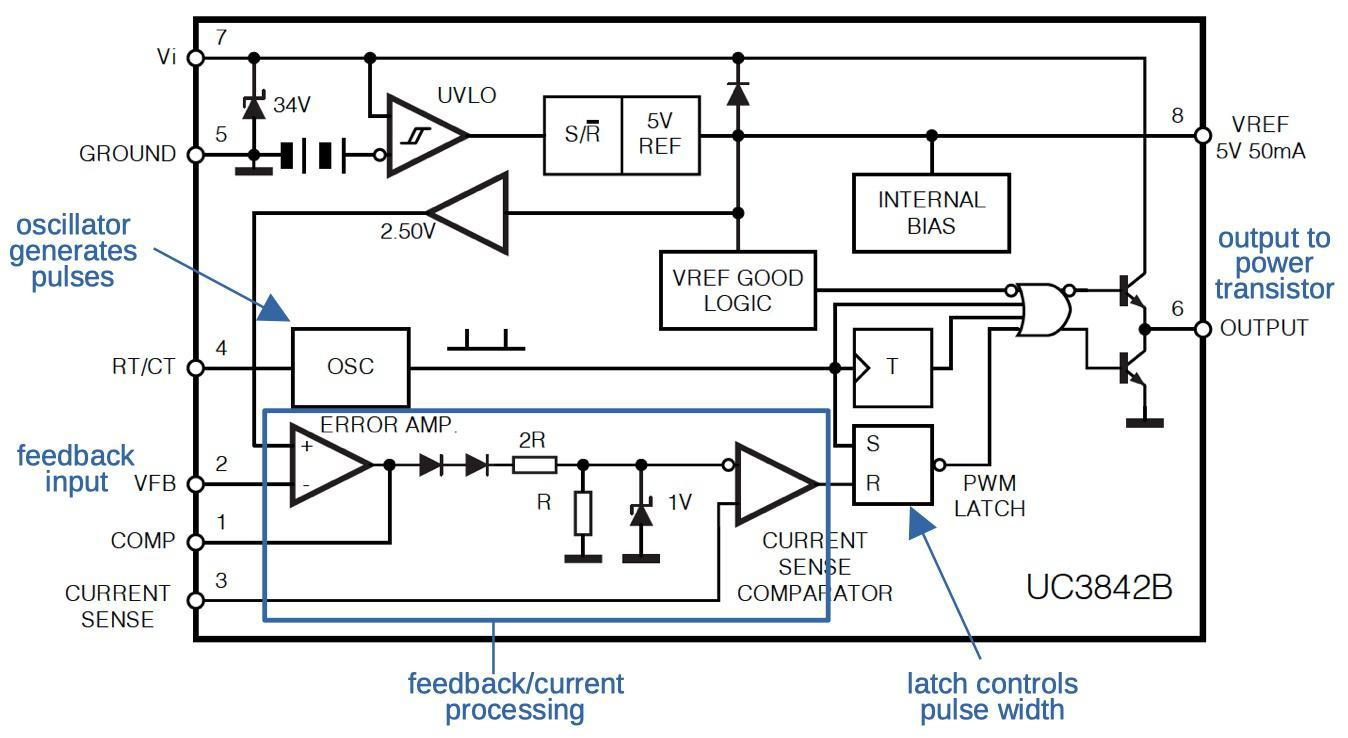 How Does a 24V Switching Power Supply Work? A Complete Industrial SMPS Guide for Engineers and Automation Systems - PWM Technology: The Core of a Switching Power Supply