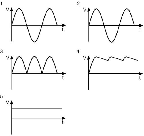 How Does a Switching Power Supply Really Work? A Complete 2026 Buyer's Guide for Reliable Industrial Power Supply Selection - What Is a Switching Power Supply and Why Has It Become the Global Standard?