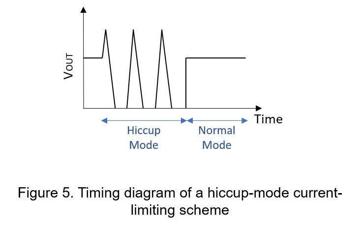 How Does Overcurrent Protection Really Work in SMPS? - How Does It Work?