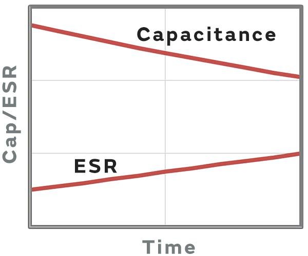 How Long Does a Switching Power Supply Last? Which Components Determine Its Real Service Life? - Is it the transformer? The MOSFET? The output capacitor? Or is it something else entirely?