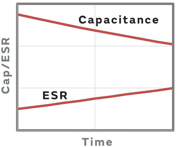 How Long Does a Switching Power Supply Last? Which Components Determine Its Real Service Life? - How Long Can MOSFETs Survive?