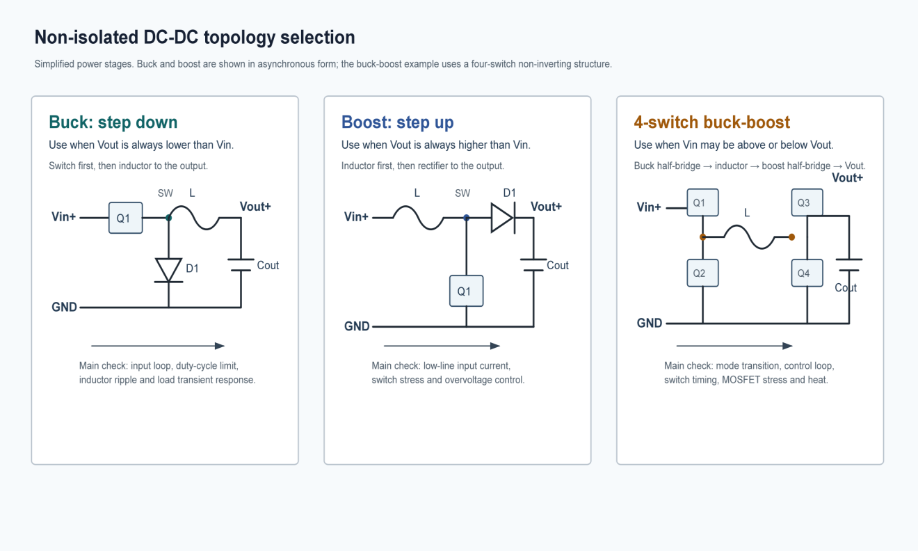 How to Choose the Right Power Supply Topology Before Starting an SMPS Design