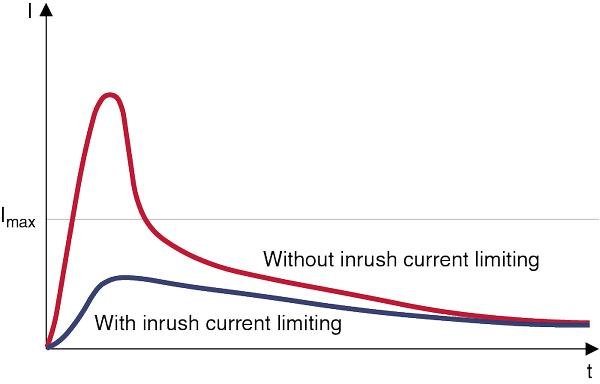 How to Limit Inrush Current in SMPS? article image