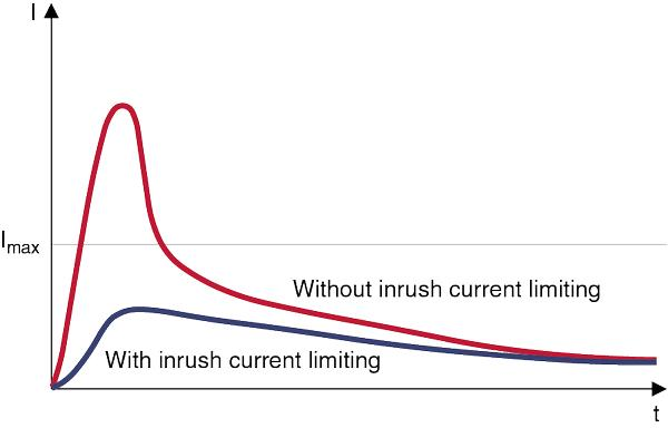 How to Limit Inrush Current in SMPS? - What Are the Most Effective Ways to Limit Inrush Current?