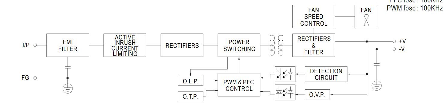 Is a PFC Power Supply Better Than a Switching Power Supply? The Complete Engineer's Guide for Industrial Applications - Overview