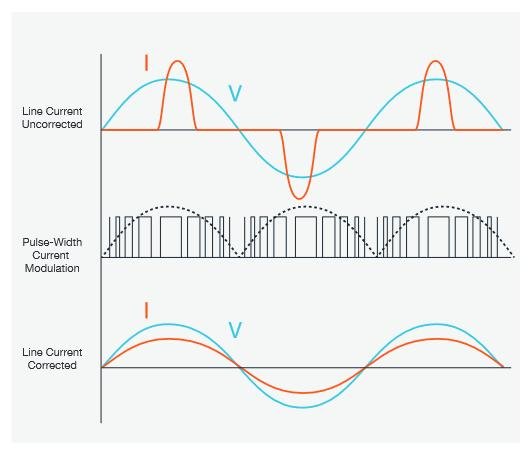 Is a PFC Power Supply Better Than a Switching Power Supply? The Complete Engineer's Guide for Industrial Applications - What Exactly Is a Switching Power Supply?