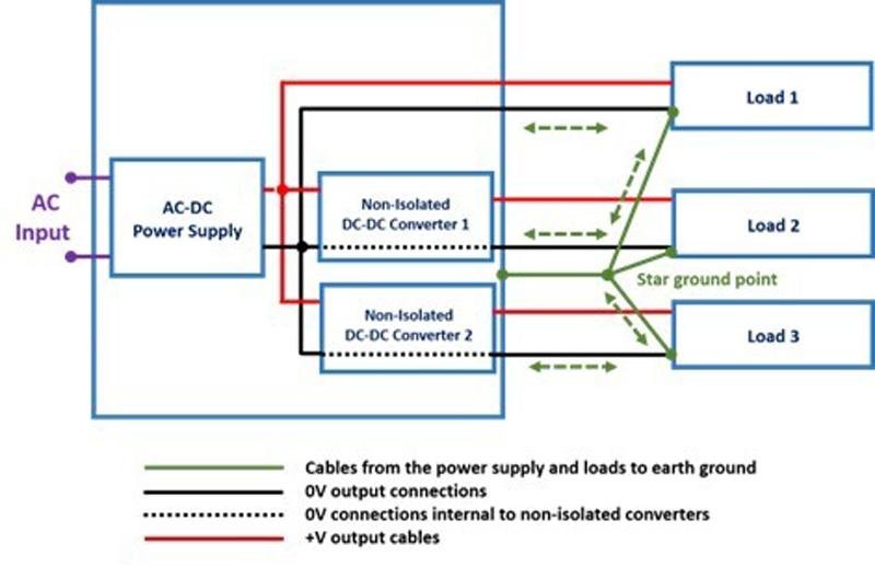 Isolated vs. Non-Isolated Power Supplies: How to Choose the Right Solution for Industrial Applications - Overview