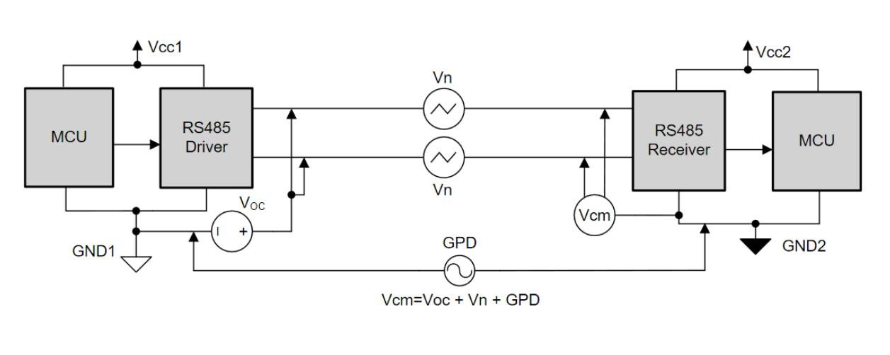 Isolated vs. Non-Isolated Power Supplies: How to Choose the Right Solution for Industrial Applications - Understanding Electrical Isolation in Power Supplies