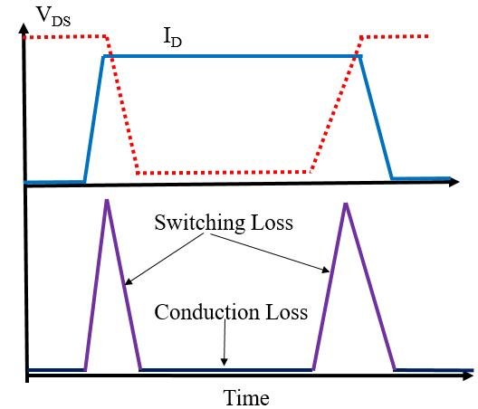 MOSFET vs IGBT vs GaN: Which Switching Device Is Best for Modern Power Supplies? - Overview