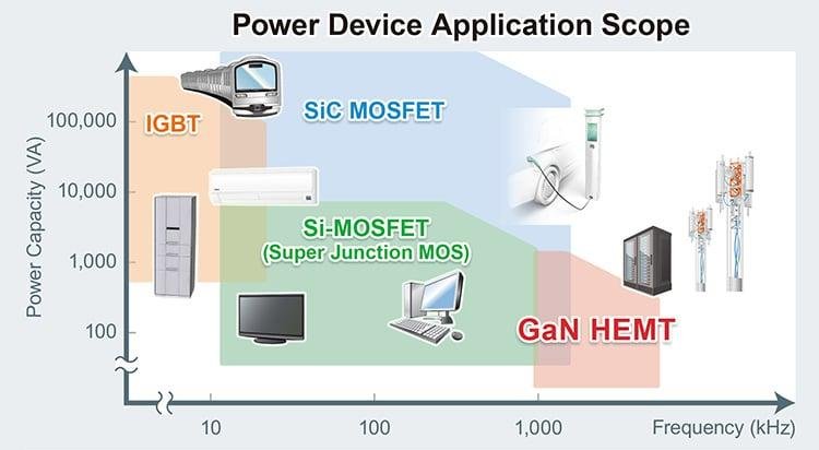 MOSFET vs IGBT vs GaN: Which Switching Device Is Best for Modern Power Supplies? - Why Is Switching Transistor Selection So Important in SMPS Design?