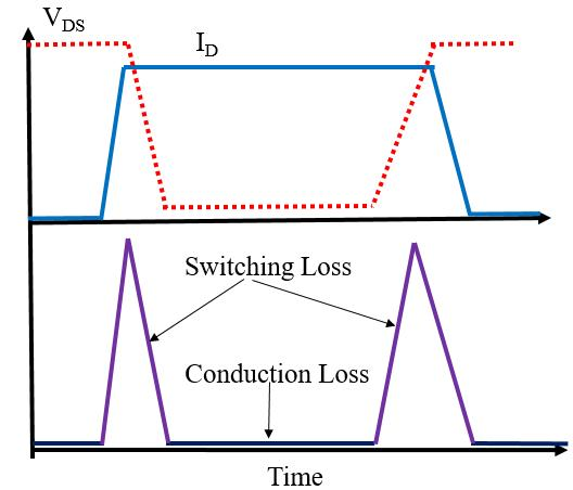 MOSFET vs IGBT vs GaN: Which Switching Device Is Best for Modern Power Supplies? - When Is IGBT the Better Choice?