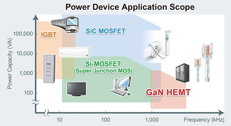 MOSFET vs IGBT vs GaN: Which Switching Device Is Best for Modern Power Supplies? - Which Switching Transistor Parameters Matter Most?
