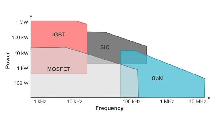 PFC Power Supply vs Switching Power Supply: Are You Choosing the Right Architecture for Your Application? - Are PFC Power Supplies and Switching Power Supplies Actually Different?