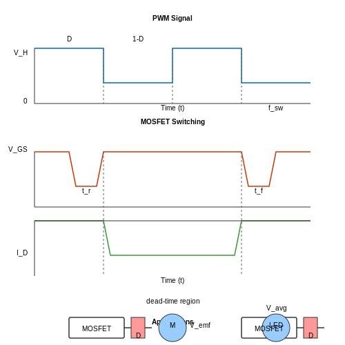 PFC Power Supply vs Switching Power Supply: Are You Choosing the Right Architecture for Your Application? - What Actually Happens Inside an SMPS?