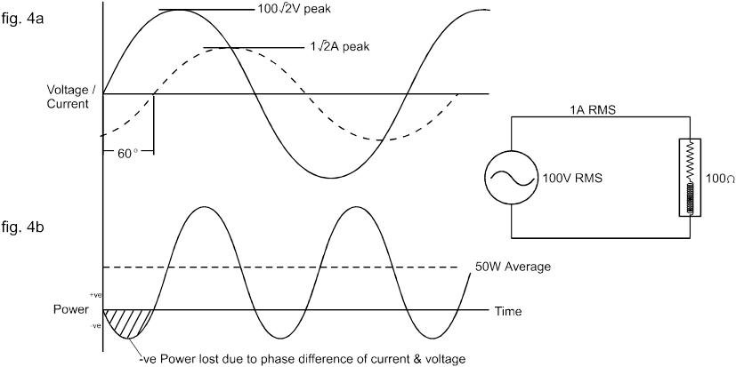 PFC Power Supply vs Switching Power Supply: Are You Choosing the Right Architecture for Your Application? - So What Does PFC Actually Do?