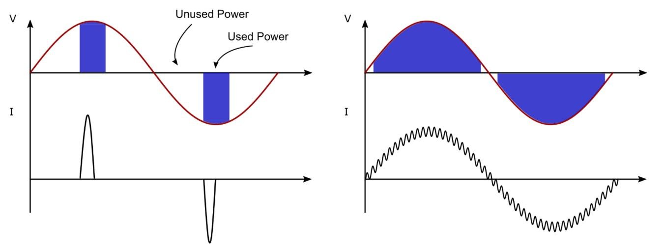 PFC Power Supply vs Switching Power Supply: Are You Choosing the Right Architecture for Your Application? - Passive vs Active PFC-Which One Should You Choose?