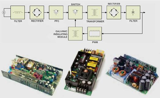 PFC Power Supply vs Switching Power Supply: Are You Choosing the Right Architecture for Your Application? - Why Are High-Frequency PFC Designs Becoming the New Standard?