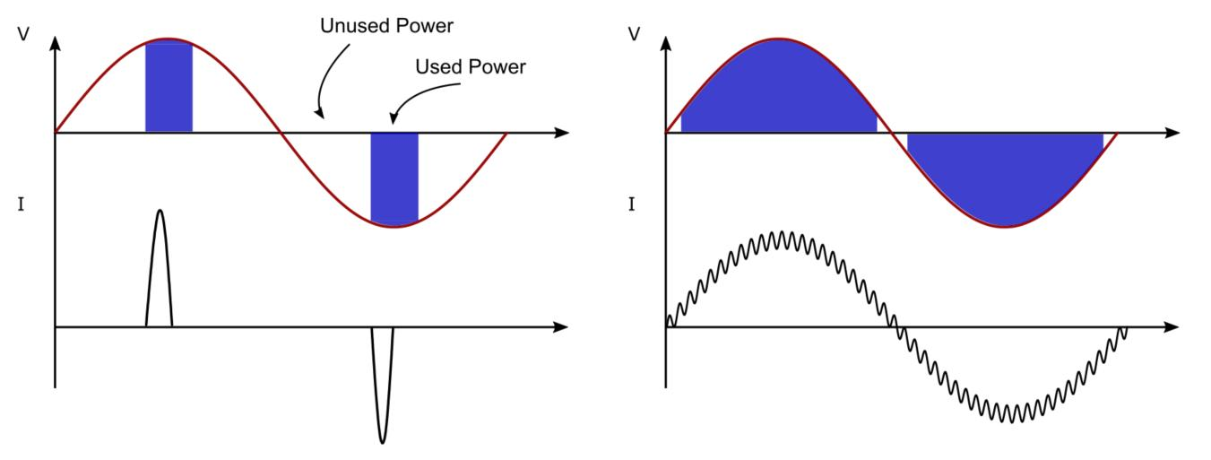 PFC Power Supply vs Switching Power Supply: Are You Choosing the Right Architecture for Your Application? - Application-Based Comparison