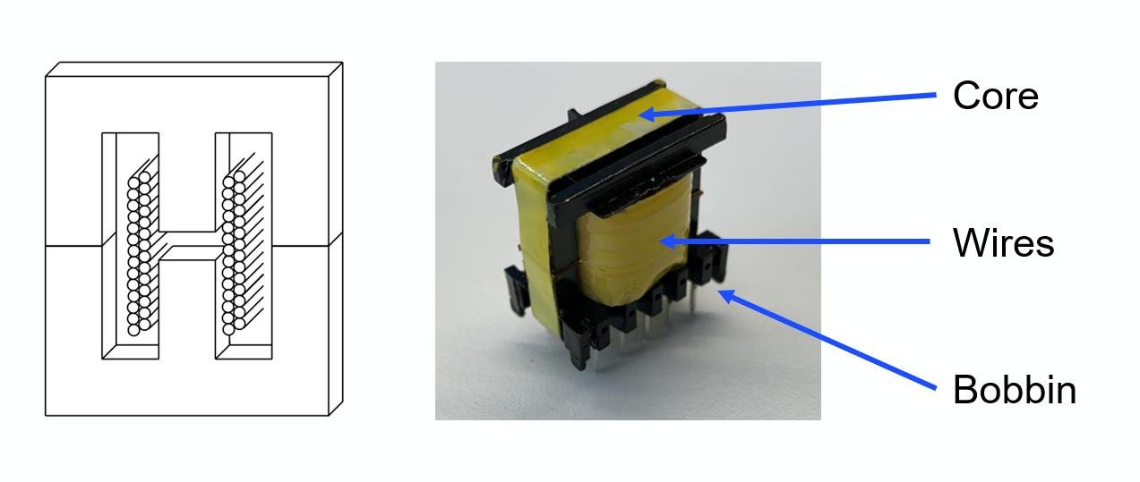 Switching Power Supplies Explained: Principles, Topologies, and Design Considerations for Modern Electronics - Why Switching Power Supplies Replaced Linear Power Supplies