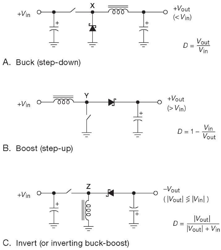 Switching Power Supplies Explained: Principles, Topologies, and Design Considerations for Modern Electronics - Understanding the Basic Operating Principle