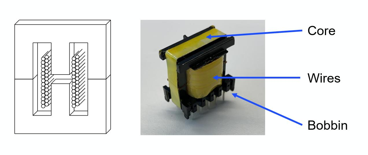 Switching Power Supplies Explained: Principles, Topologies, and Design Considerations for Modern Electronics - When power requirements increase significantly, more advanced topologies become necessary.