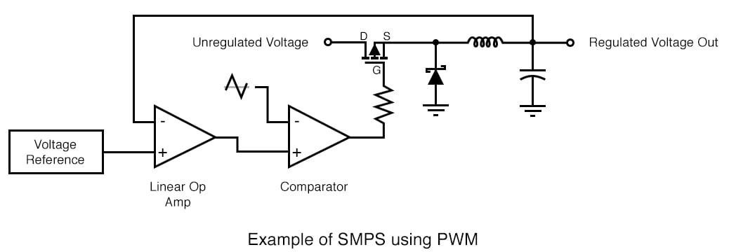 Switching Power Supply Explained: How Does It Work and Why Is It Essential in Modern Electronics? - What Is a Switching Power Supply and Why Has It Replaced Linear Designs?