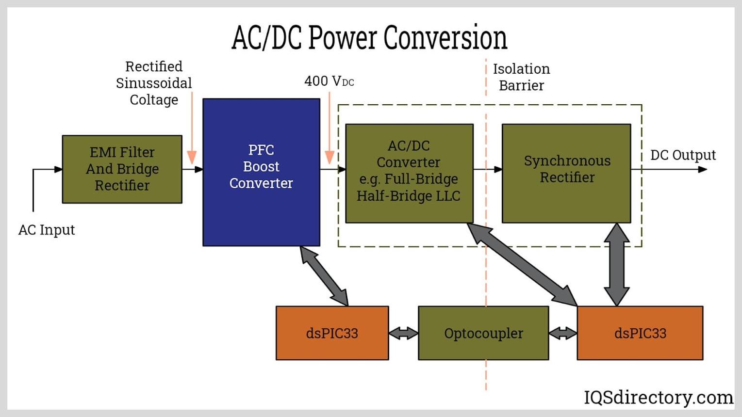 Switching Power Supply Explained: Working Principle, Advantages and Industrial Applications - Overview