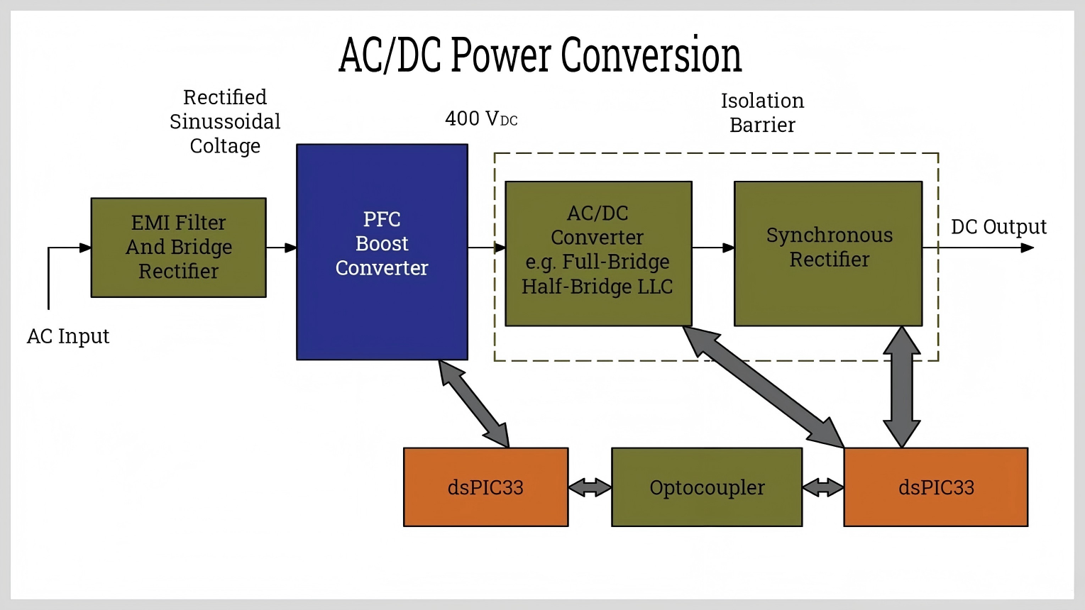 Switching Power Supply Explained: Working Principle, Advantages and Industrial Applications - Why Have Switching Power Supplies Replaced Linear Power Supplies?