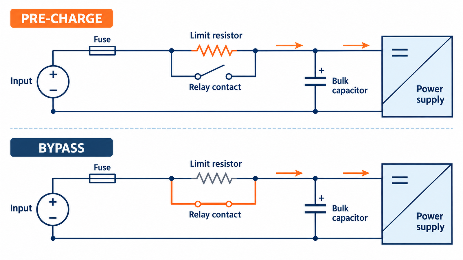 How to Select a Soft-Start Solution for Switching Power Supply Inrush Current