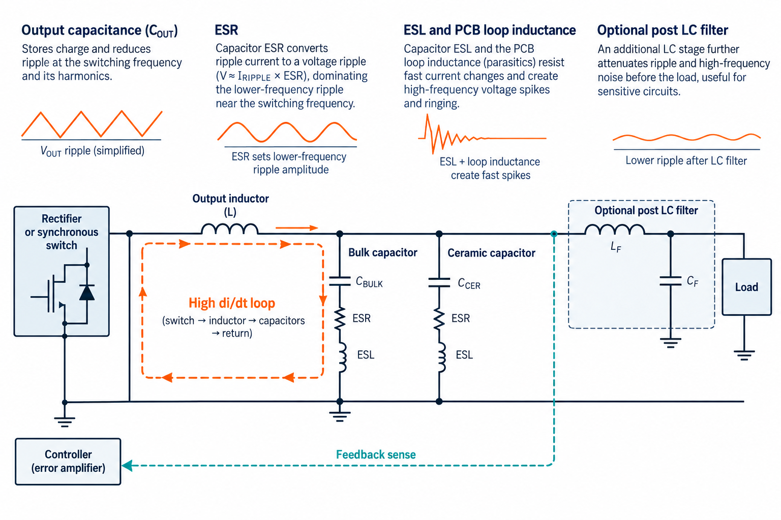switching power supply ripple troubleshooting illustration 3