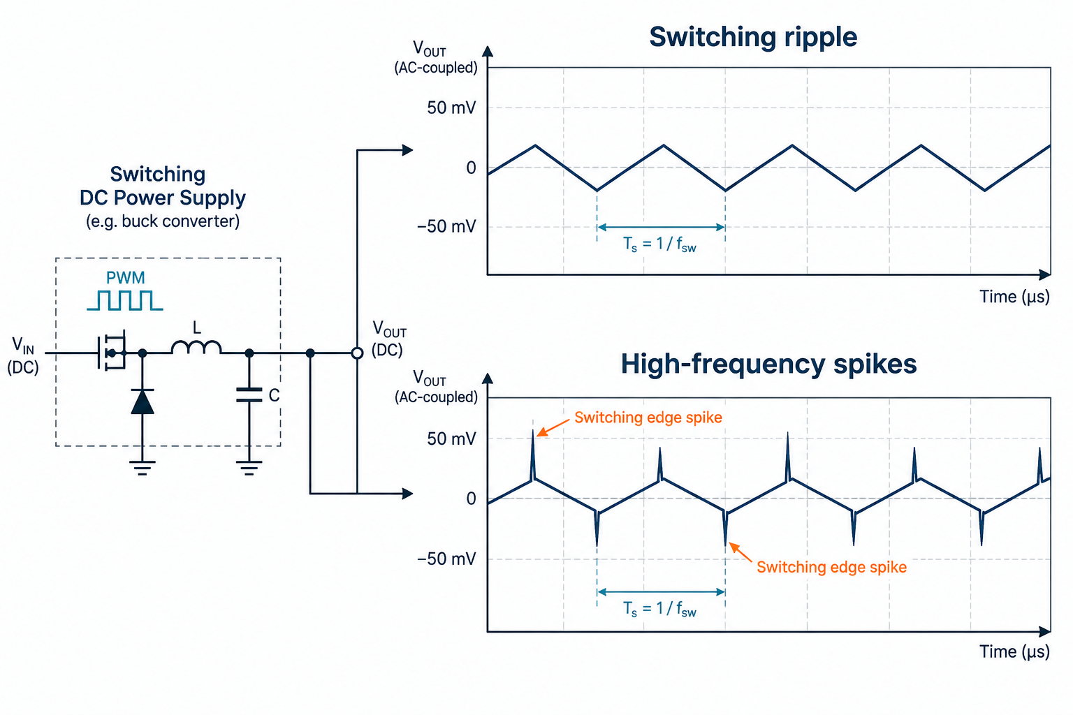 switching power supply ripple troubleshooting illustration 5