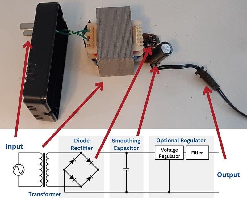 Switching Power Supply vs Linear Power Supply: Which Power Technology Is Shaping the Future of Electronics? - Overview
