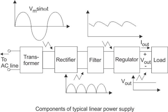 Switching Power Supply vs Linear Power Supply: Which Power Technology Is Shaping the Future of Electronics? - What Makes Linear Power Supplies Different?