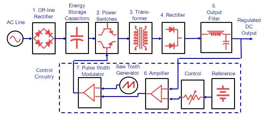 Switching Power Supply vs Linear Power Supply: Which Power Technology Is Shaping the Future of Electronics? - Why Have Switching Power Supplies Become the Industry Standard?