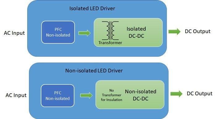 Switching vs Linear vs Capacitive LED Drivers: Which Power Supply Design Really Delivers Long-Term Reliability? - Why Is the LED Driver More Important Than the LED Chip?