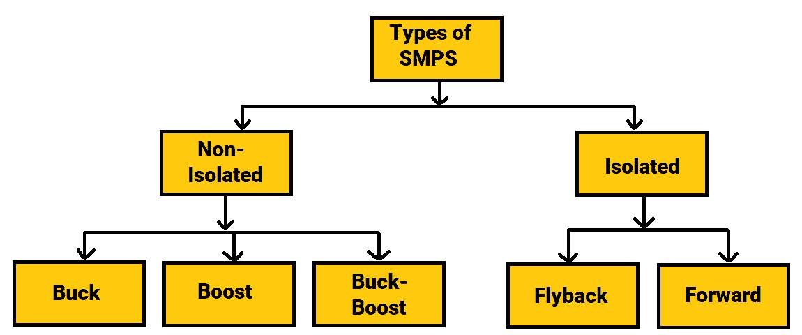 What Is a Switching Power Supply? A Complete Guide to SMPS Types, Applications, and Modern Industrial Power Solutions - What Is a Switching Power Supply?