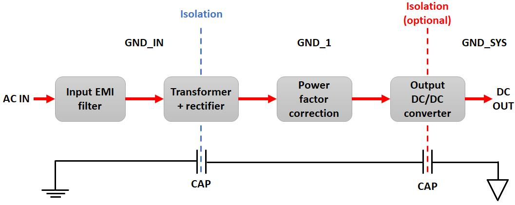 What Is a Switching Power Supply? A Complete Guide to SMPS Types, Applications, and Modern Industrial Power Solutions - Why Are Forward Power Supplies Popular in Industrial Systems?