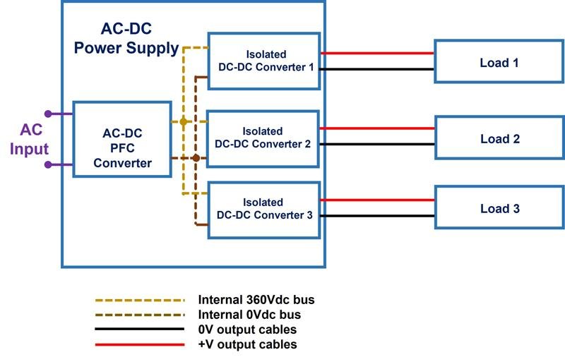 What Is a Switching Power Supply? Understanding AC-DC and DC-DC Power Conversion in Modern Industry - Overview